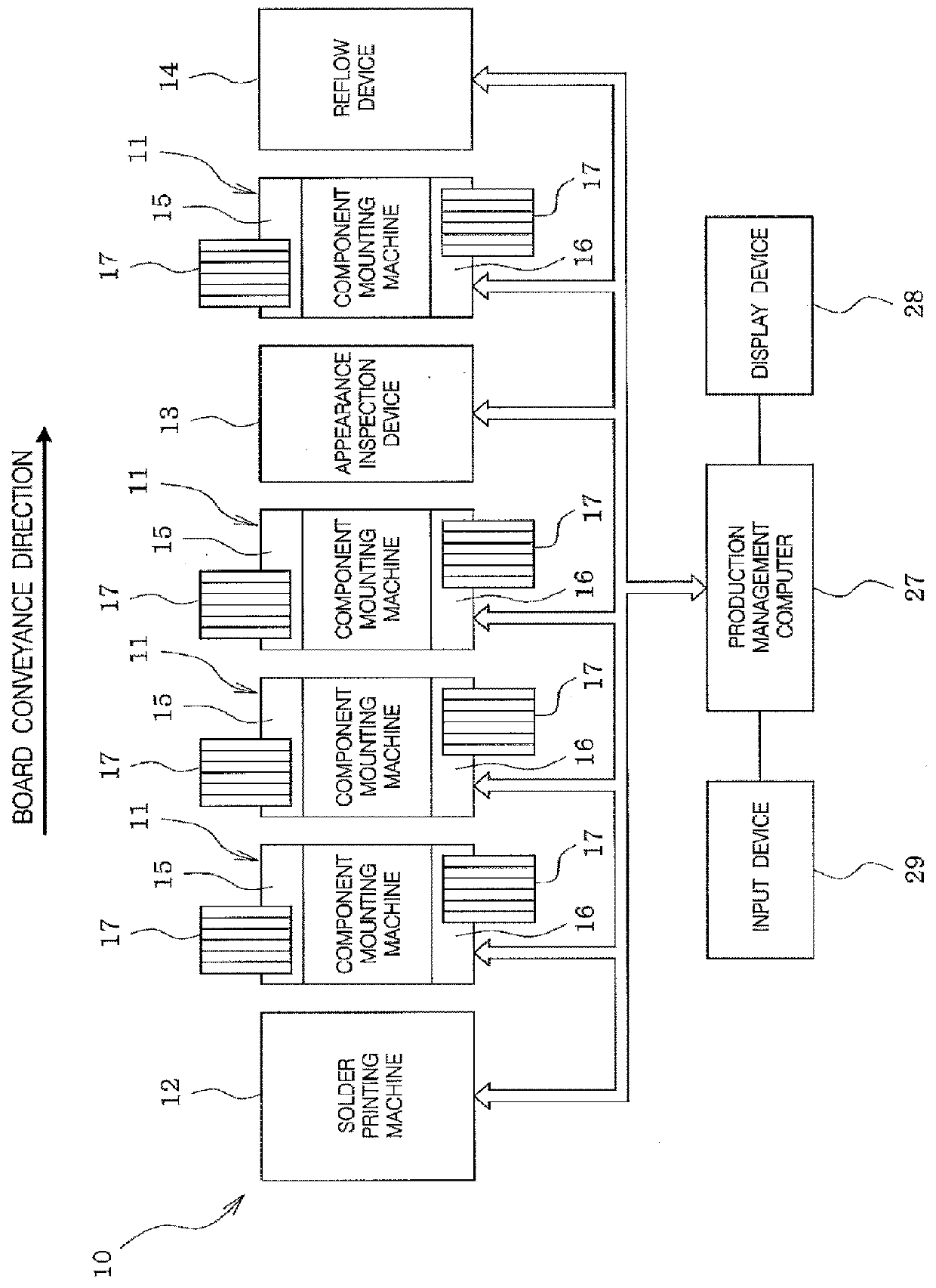 Production management system for component mounting machine