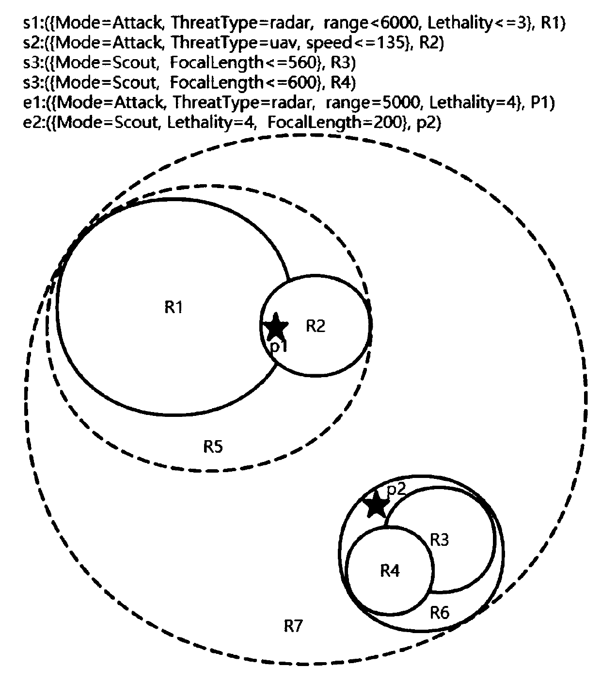 Method for designing a multi-unmanned aerial vehicle communication mode based on publish-subscribe