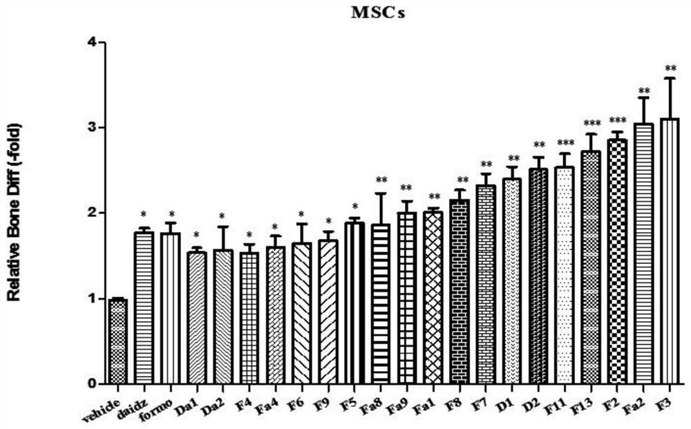 Formononetin derivative as well as preparation method and application thereof