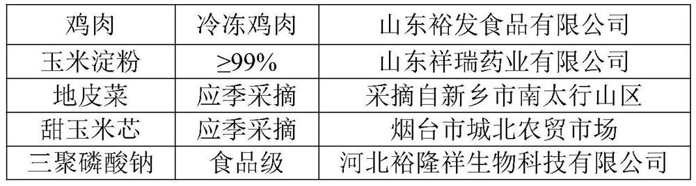 Minced chicken and preparation method thereof