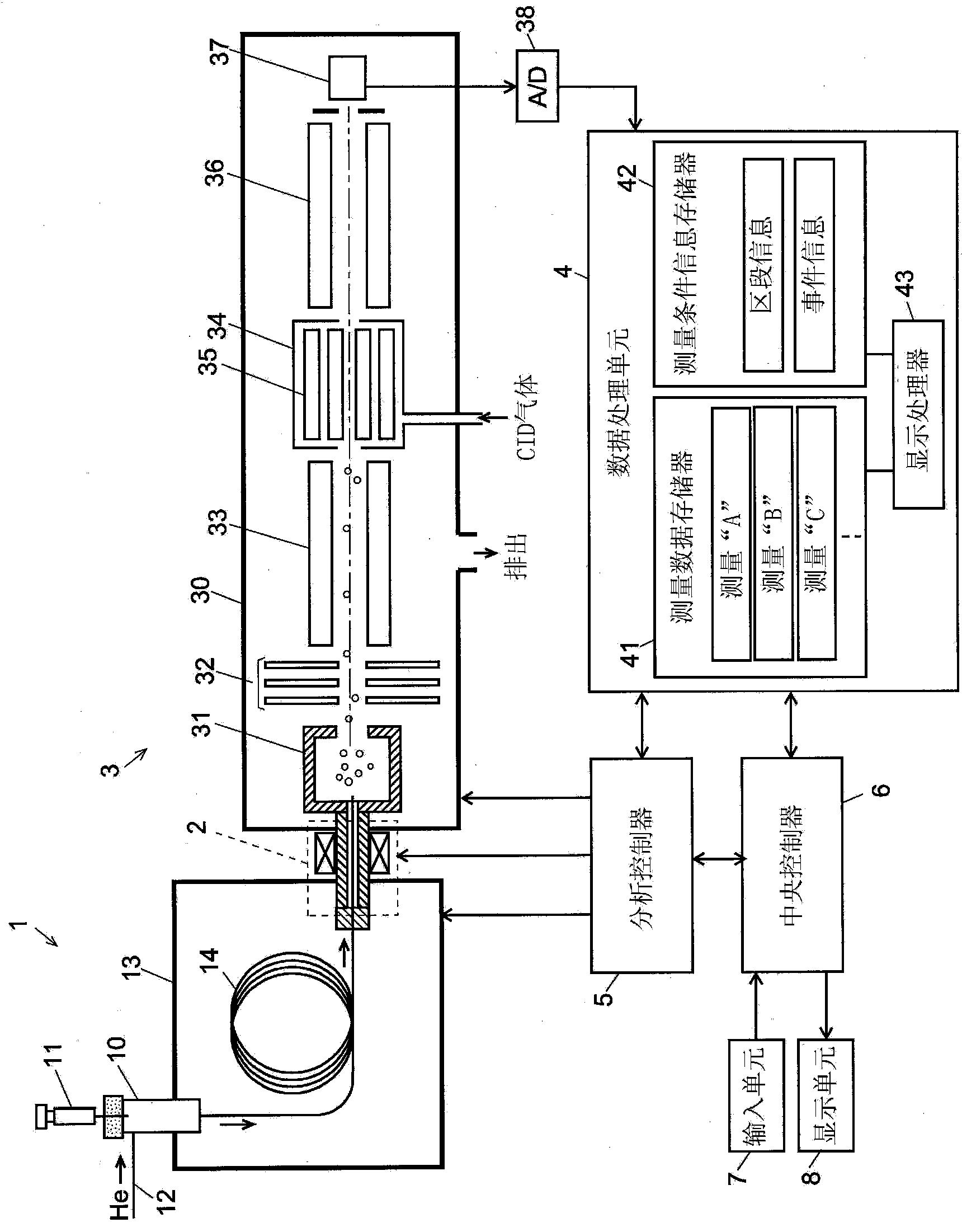 Data-processing system for chromatographic mass spectrometry