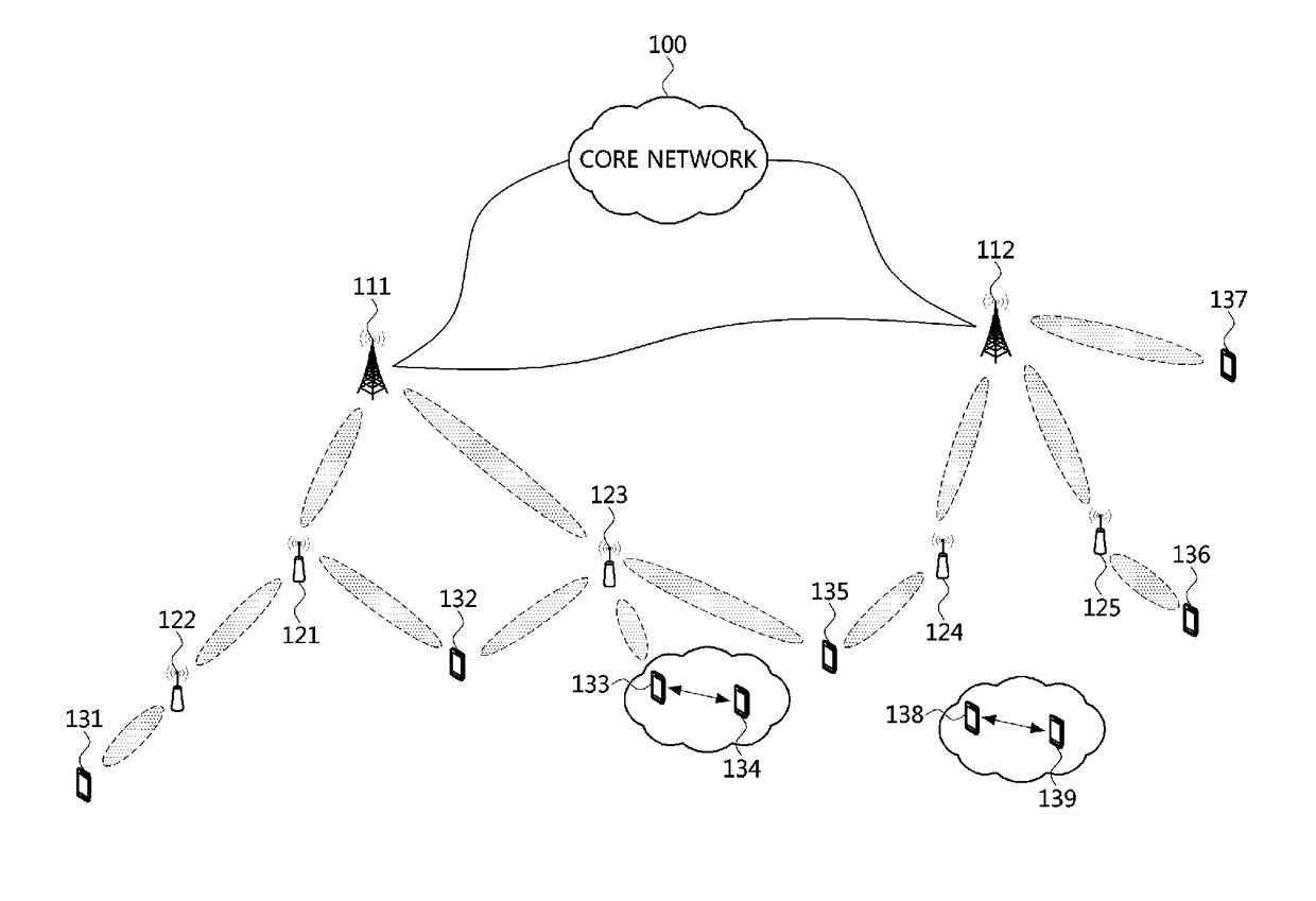 Communication method for low latency services in xhaul network