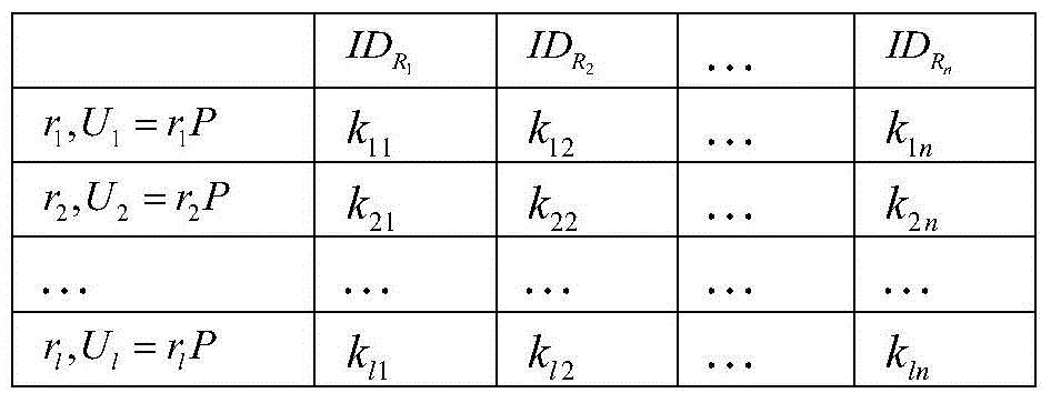 Two-way authentication method of radio frequency identification based on elliptic curve