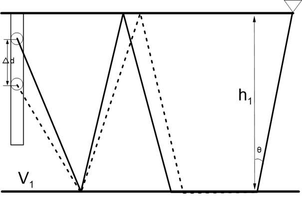 A kinematic-based method for suppressing multiple reflection and refraction waves with two vertical sources