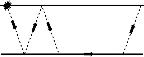 A kinematic-based method for suppressing multiple reflection and refraction waves with two vertical sources