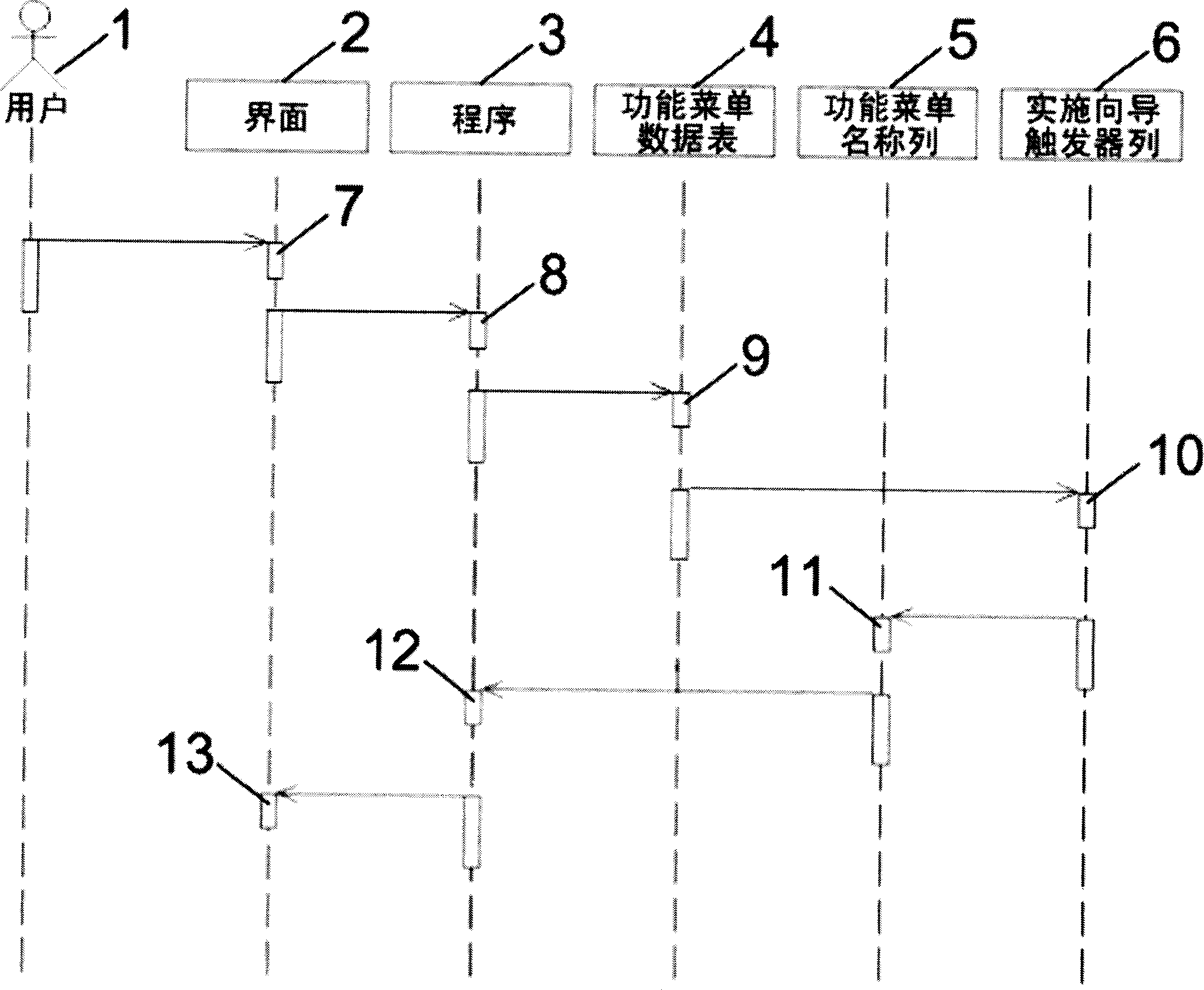 Method for making and carrying out guided ERP program