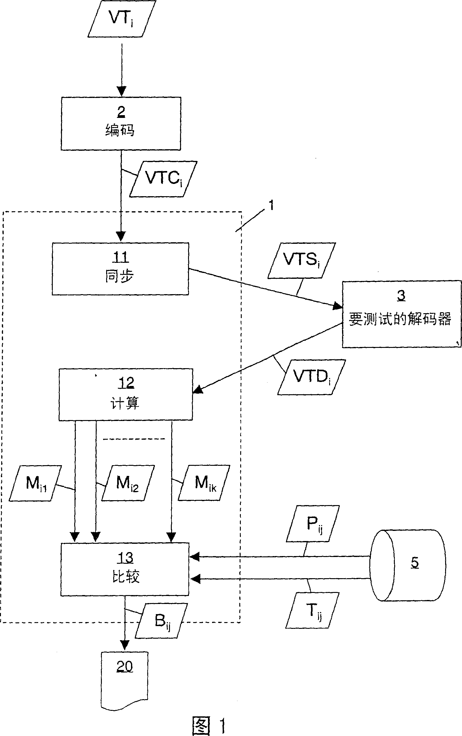 System and method for testing the compliance of a digital decoding device