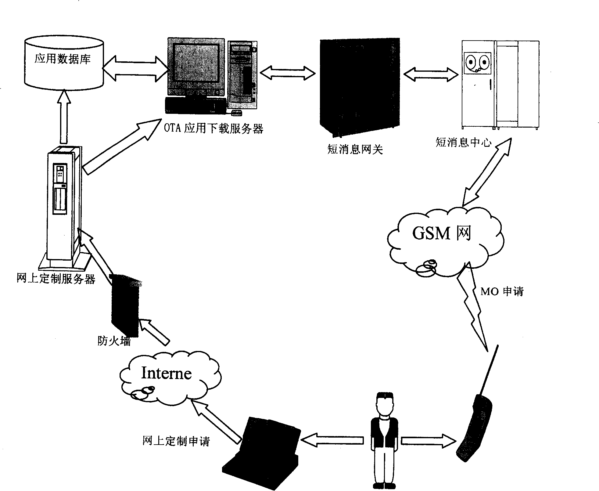 User identifying module service and method and system for using personalized tailered issuing