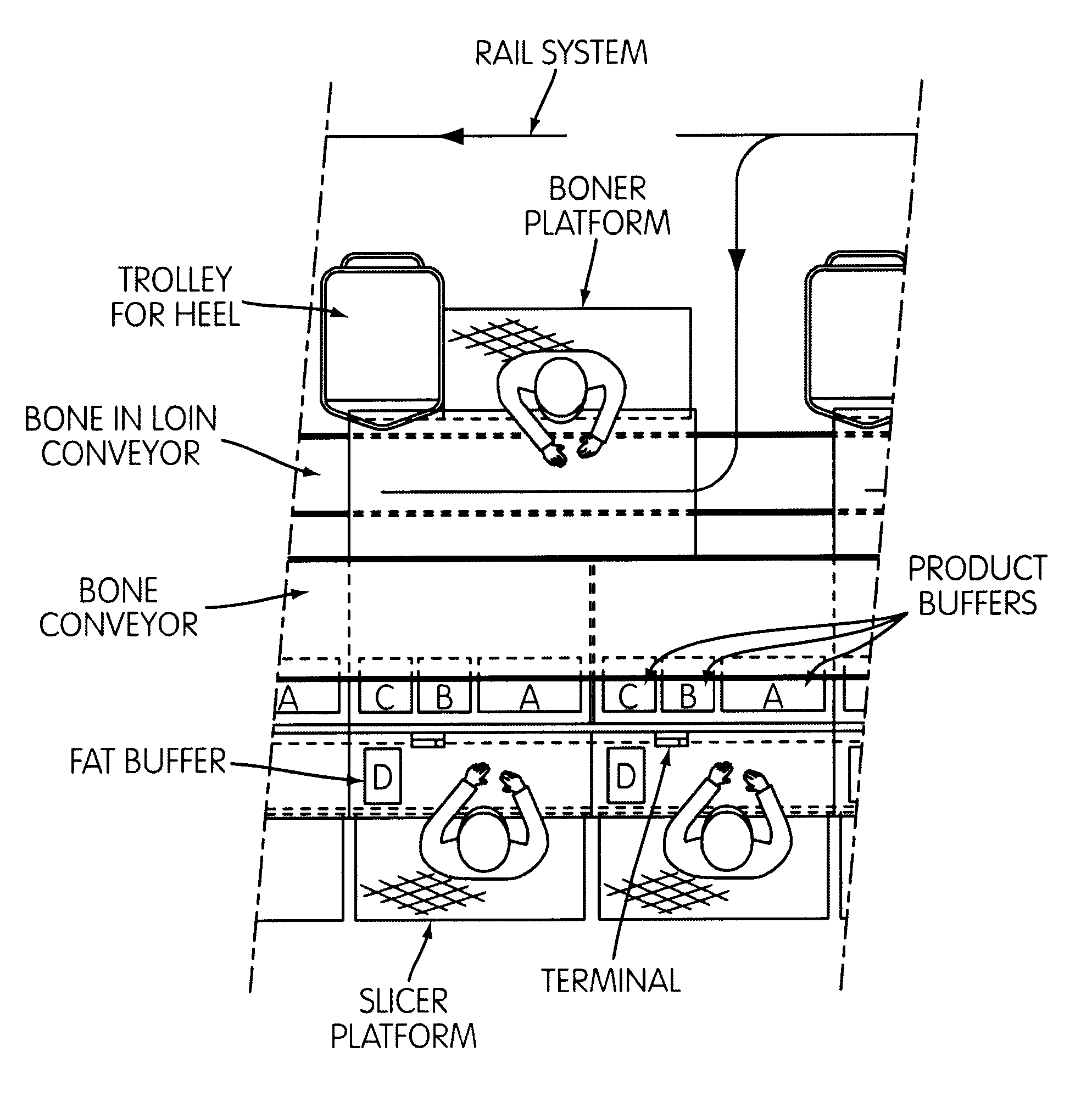 Integrated meat processing and information handling method