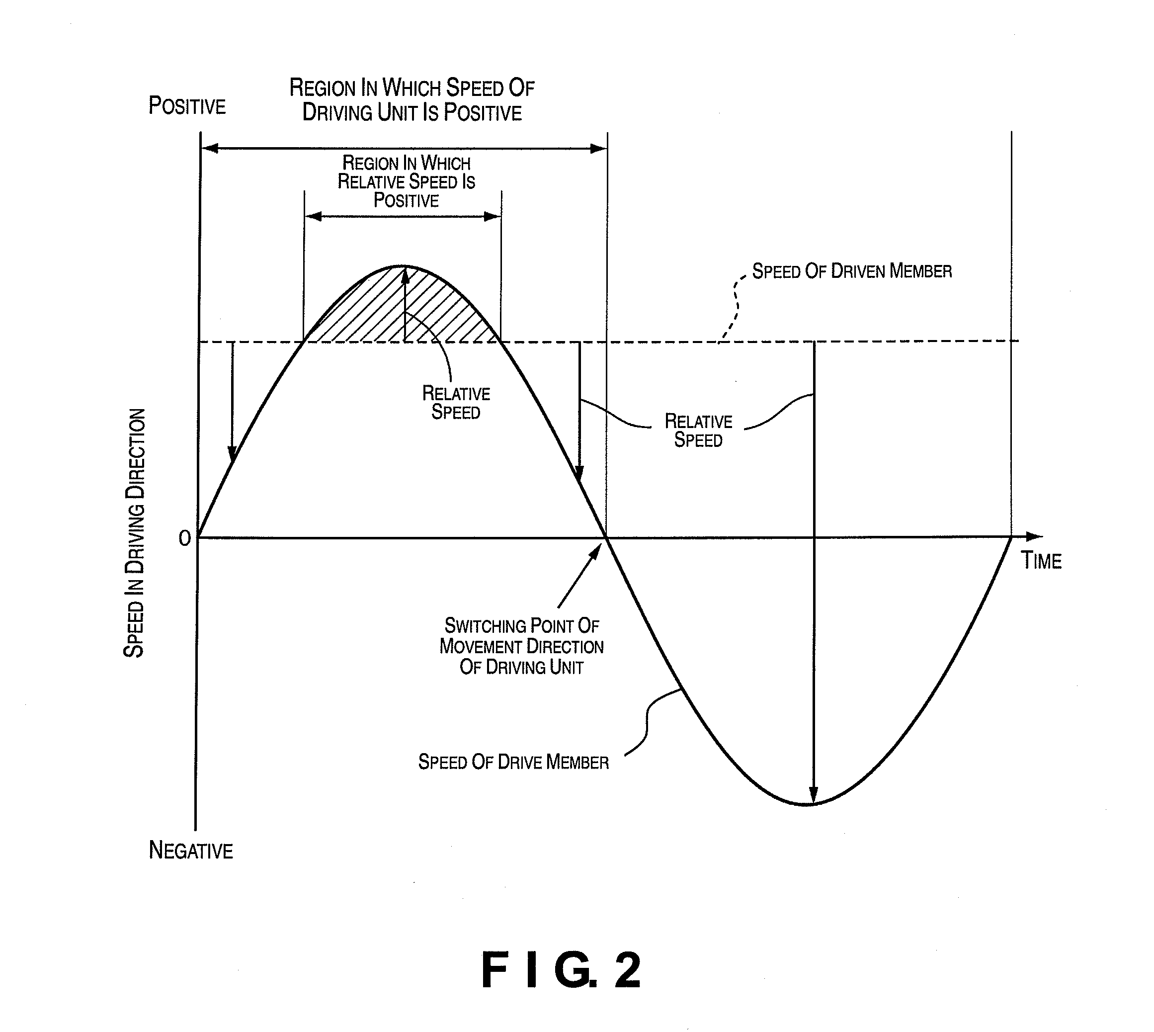 Driving device