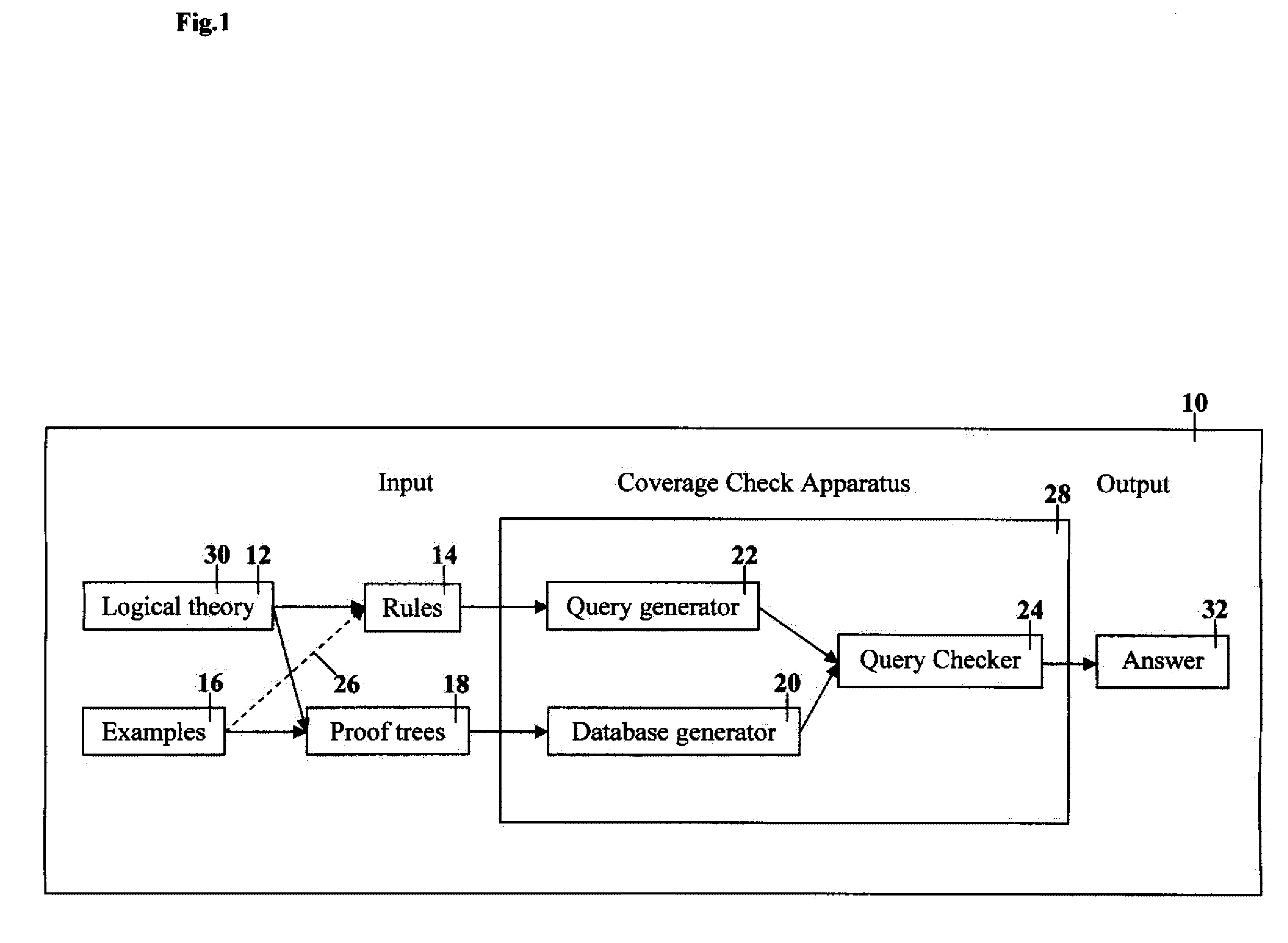 Method for efficiently checking coverage of rules derived from a logical theory