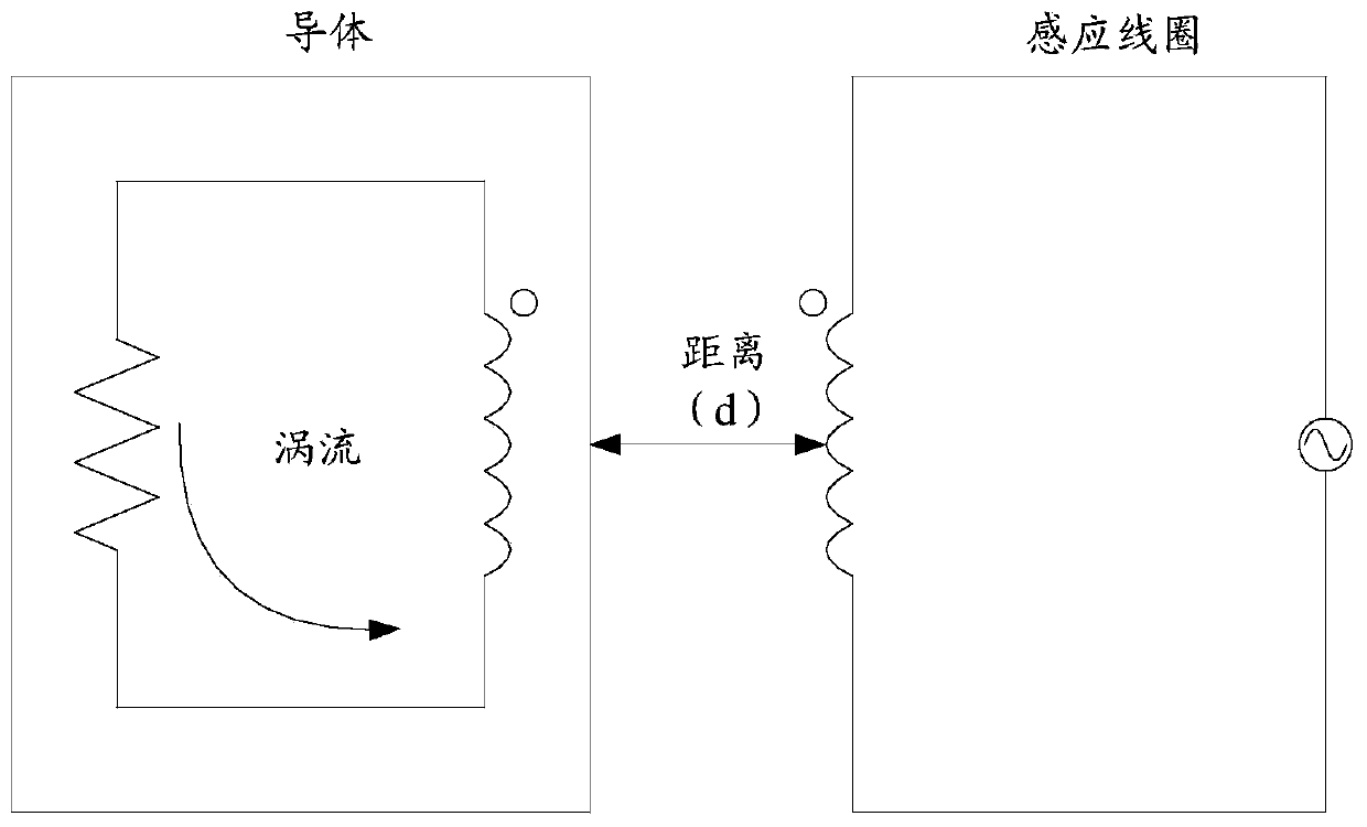 A method and device for realizing input method switching
