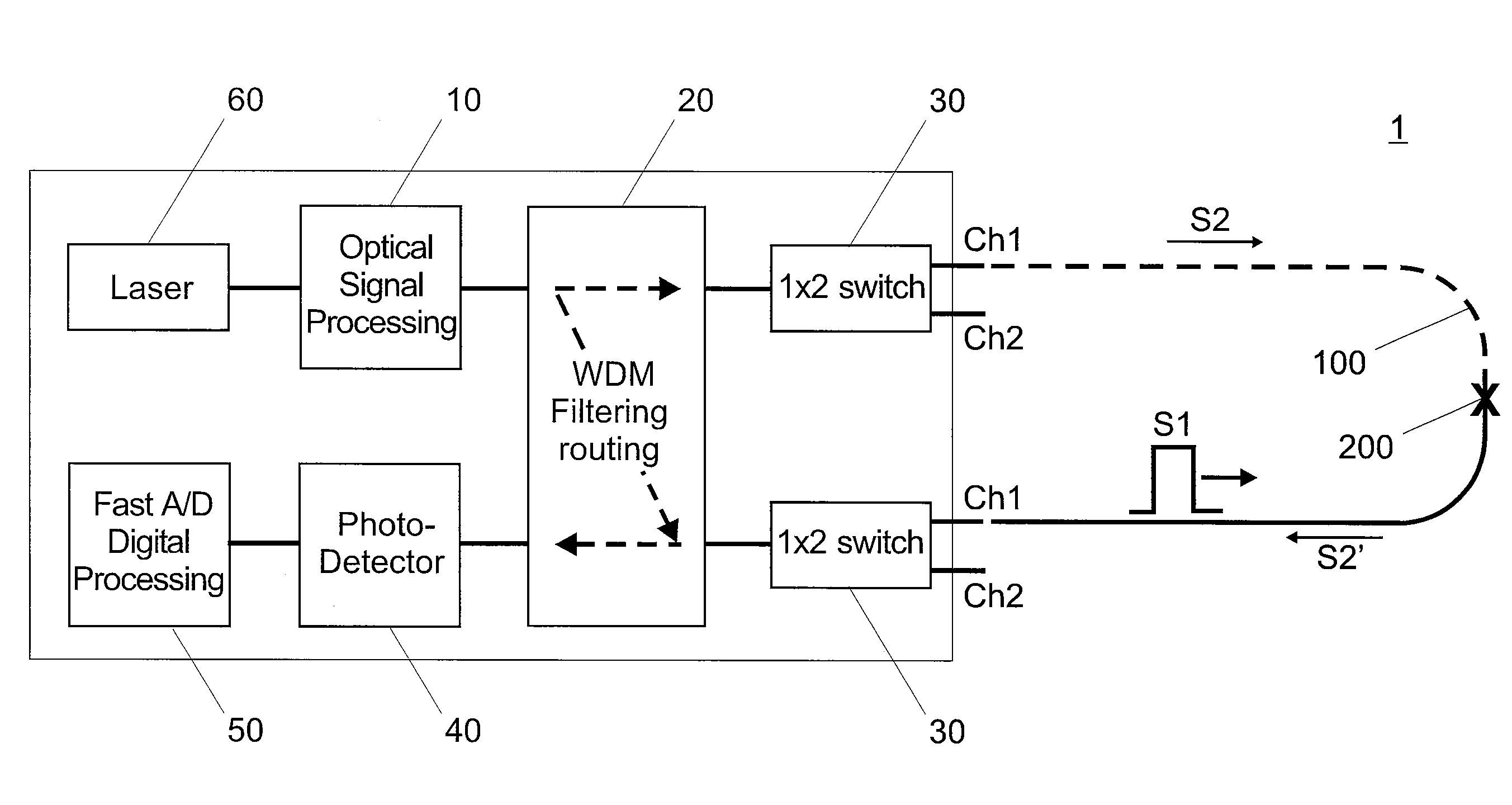 Brillouin Optoelectronic Measurement Method and Apparatus