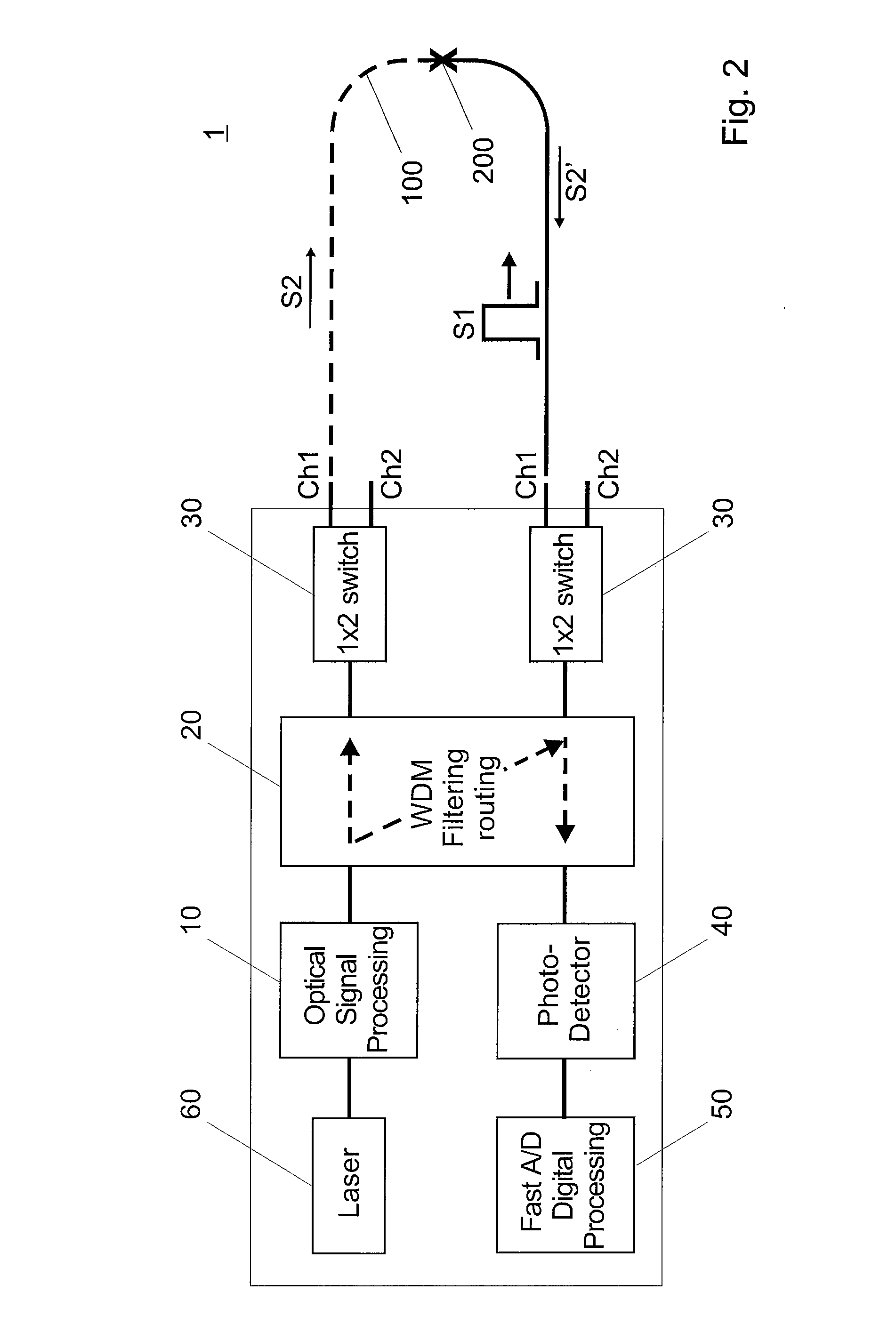 Brillouin Optoelectronic Measurement Method and Apparatus