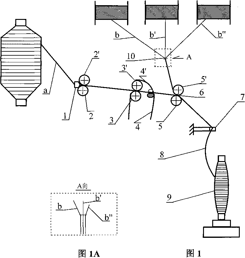 Preparation method of yarn with long and short fiber compound structure