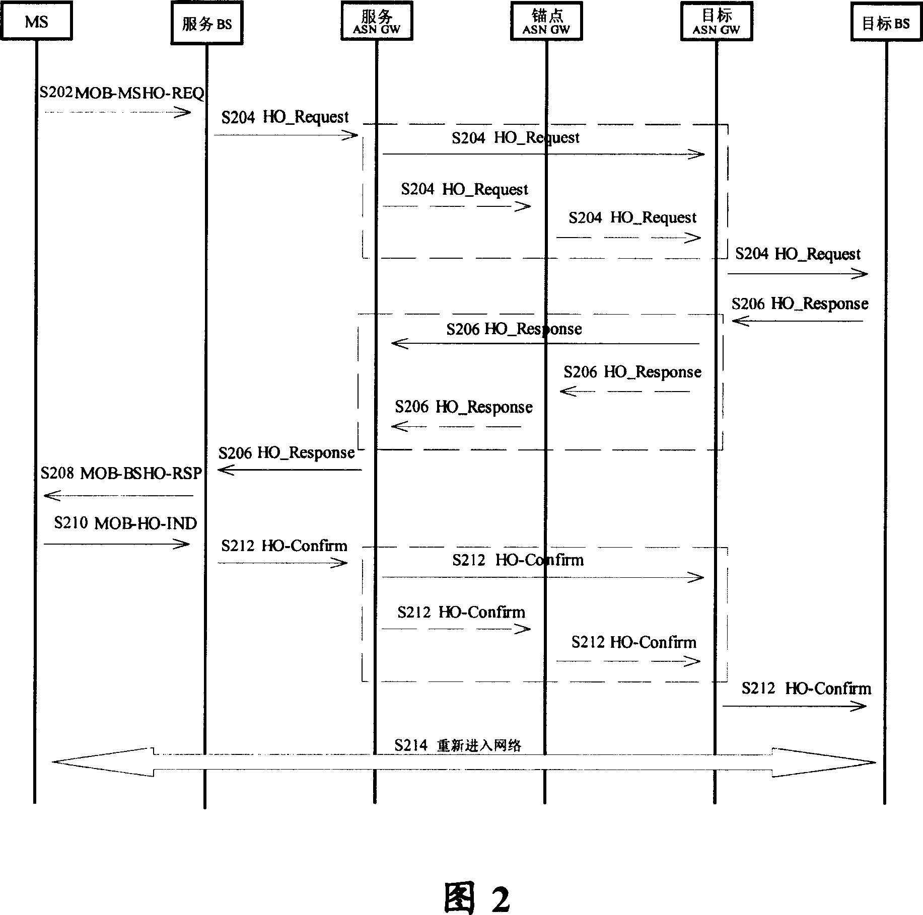 Distance-finding opportunity dispensing system and method