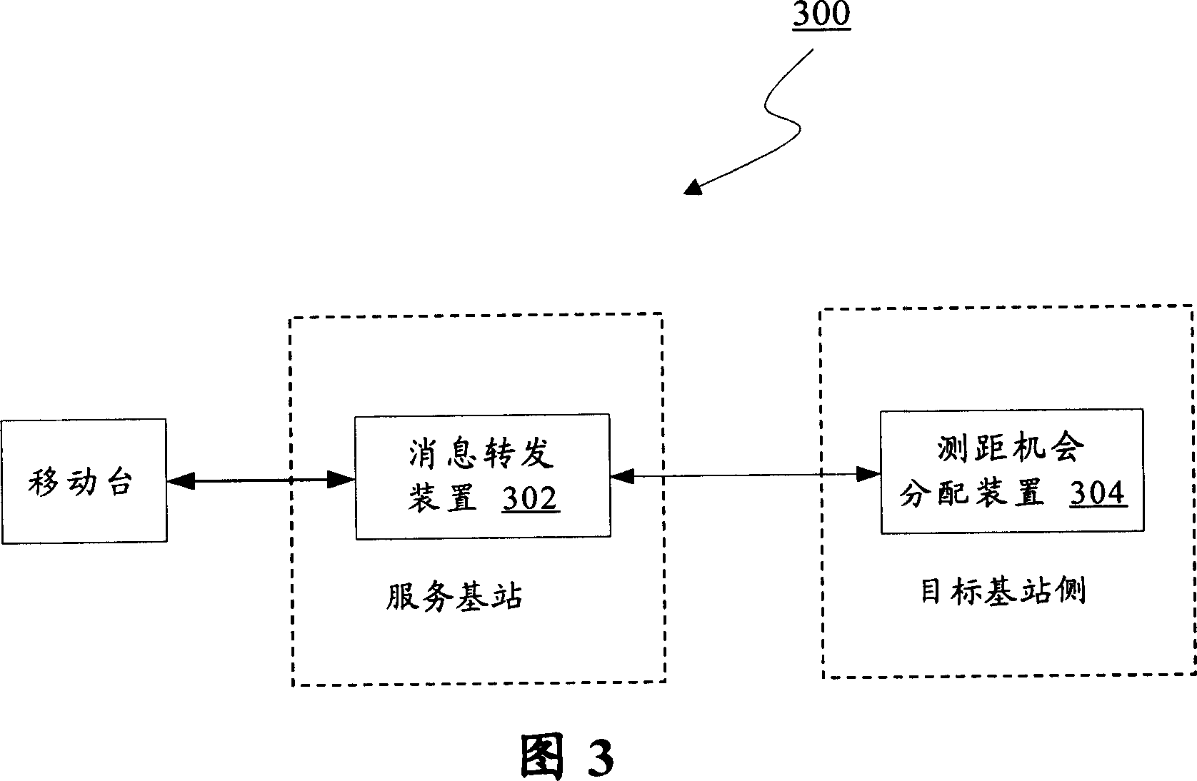 Distance-finding opportunity dispensing system and method