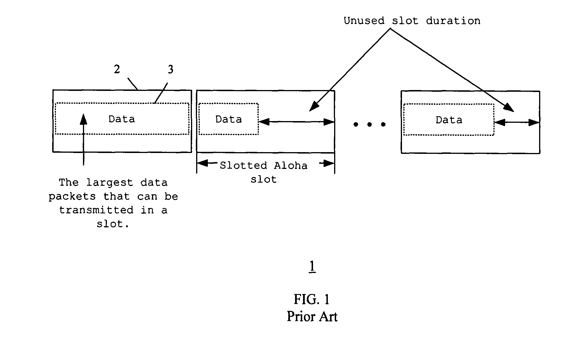 Method and system for medium access control in communication networks