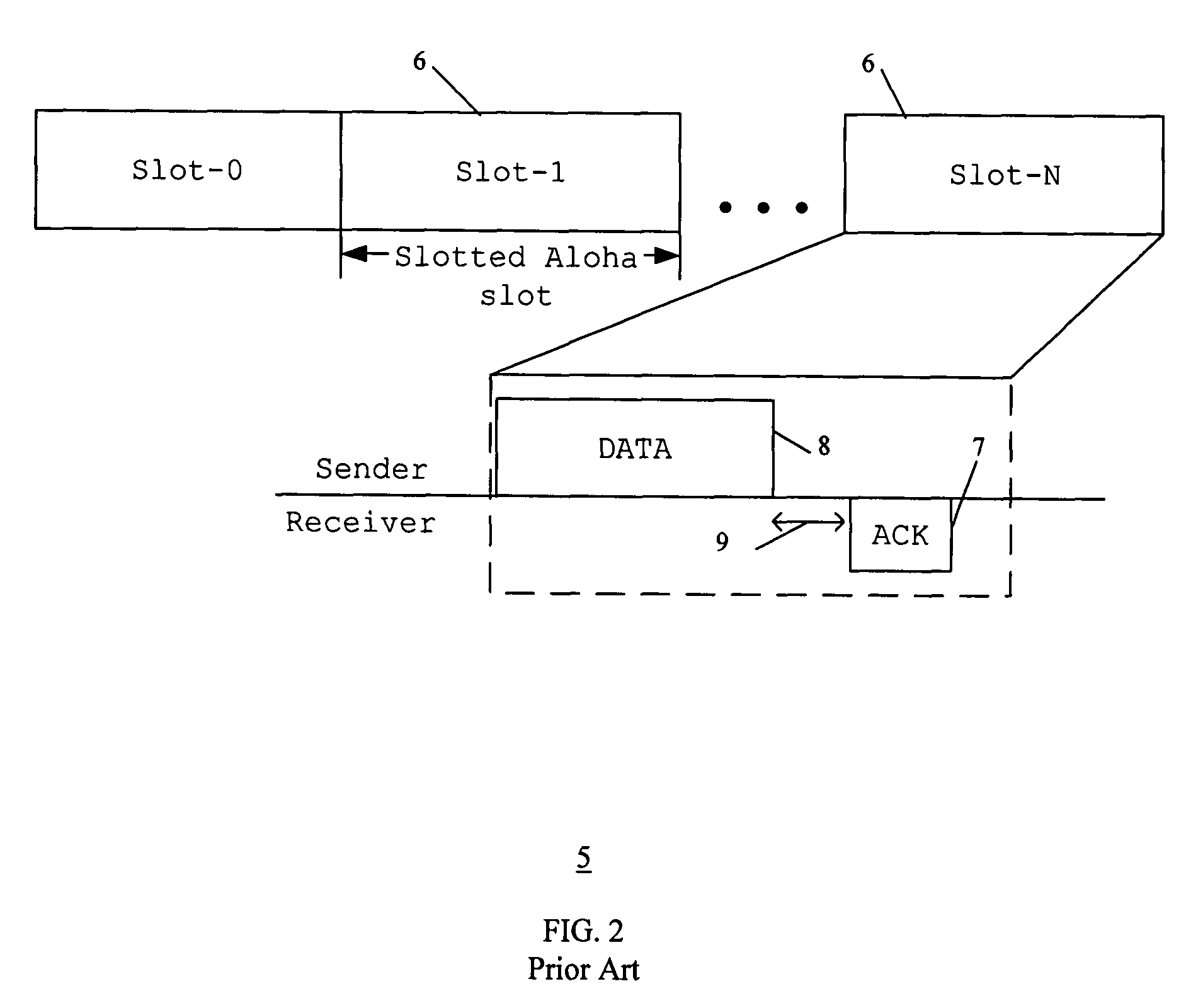 Method and system for medium access control in communication networks