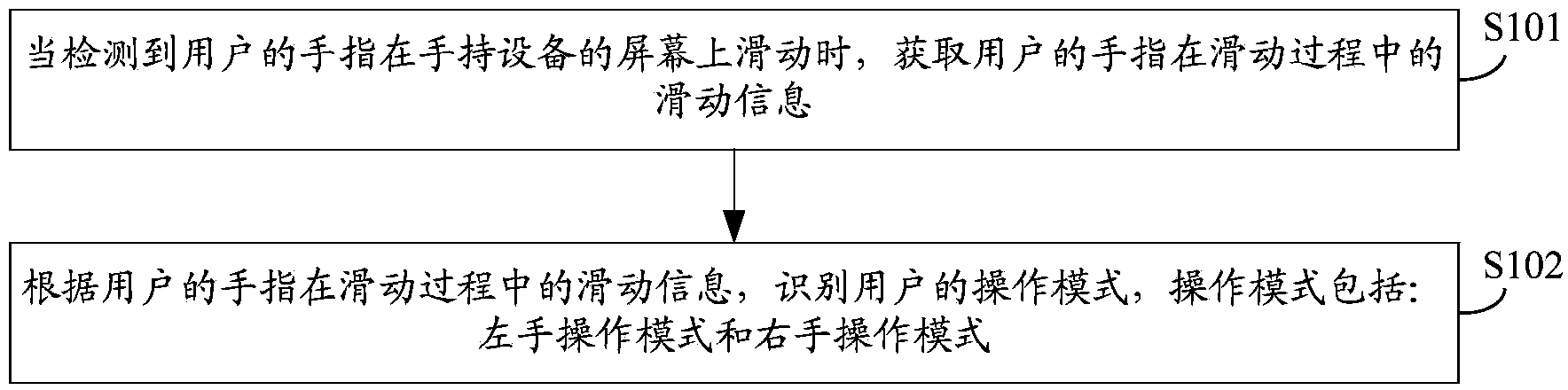 Method for recognizing user operation mode on handheld device and handheld device