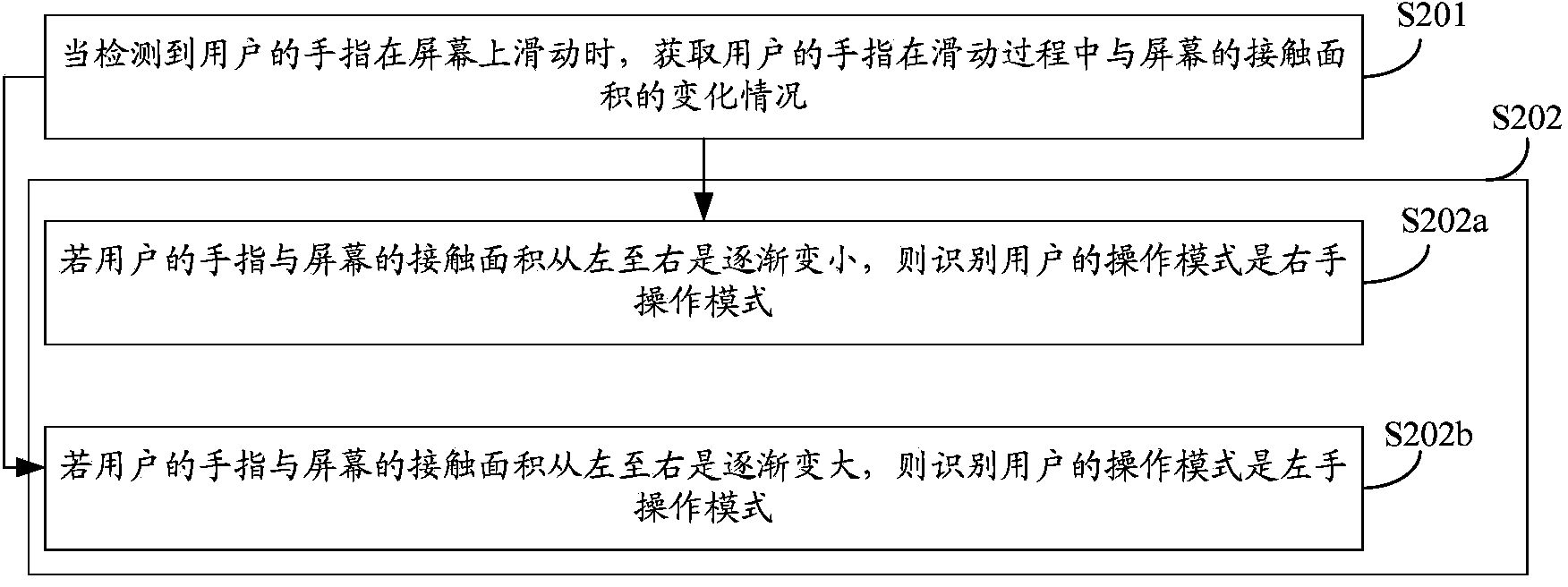 Method for recognizing user operation mode on handheld device and handheld device