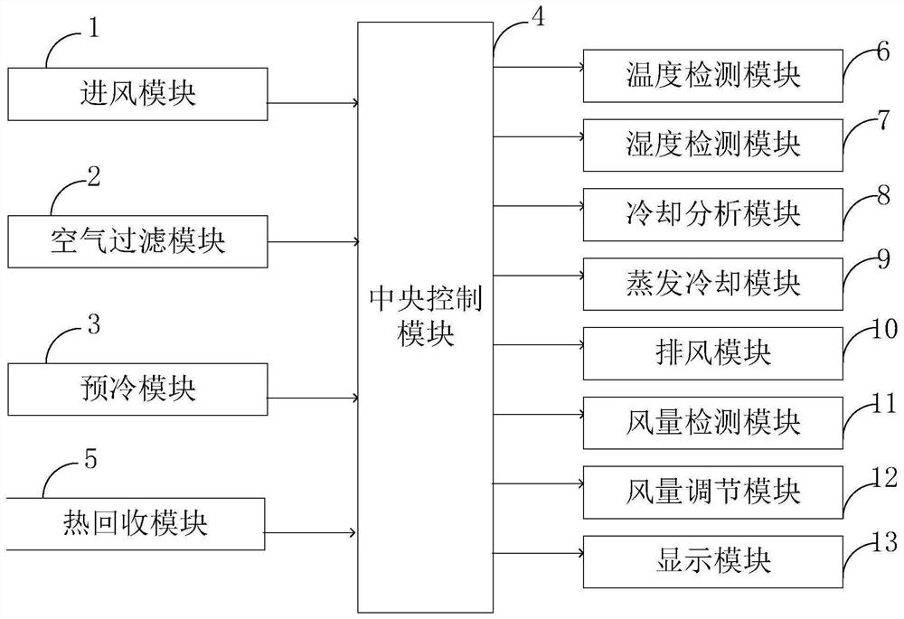 Intelligent control system and method for energy efficiency of indirect evaporative cooling unit