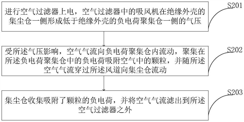 Intelligent control system and method for energy efficiency of indirect evaporative cooling unit