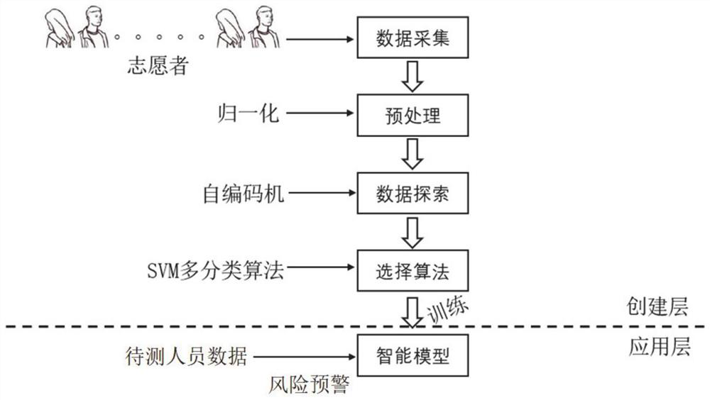 Behavior risk intelligent early warning method and system for special personnel