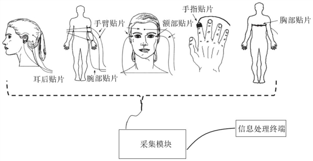 Behavior risk intelligent early warning method and system for special personnel