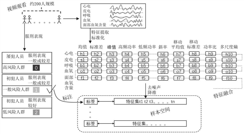 Behavior risk intelligent early warning method and system for special personnel