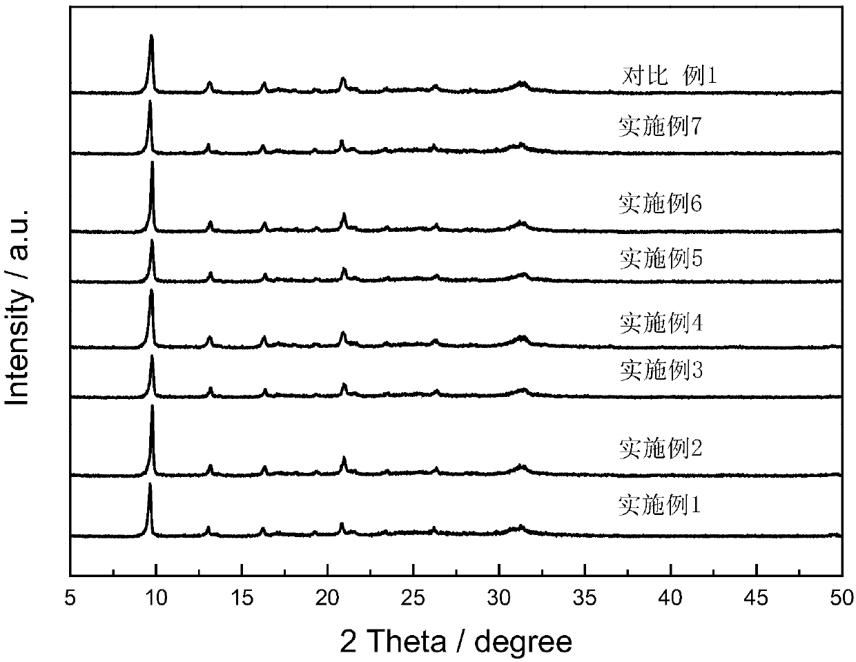 Hierarchical pore SAPO-34 molecular sieve synthesis method