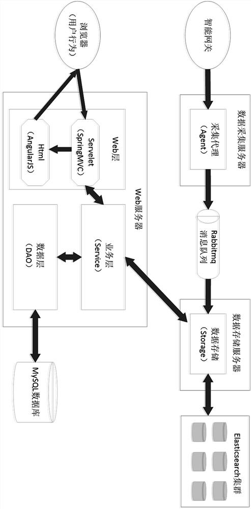 Dynamic model construction and synchronization method and system and computer readable storage medium