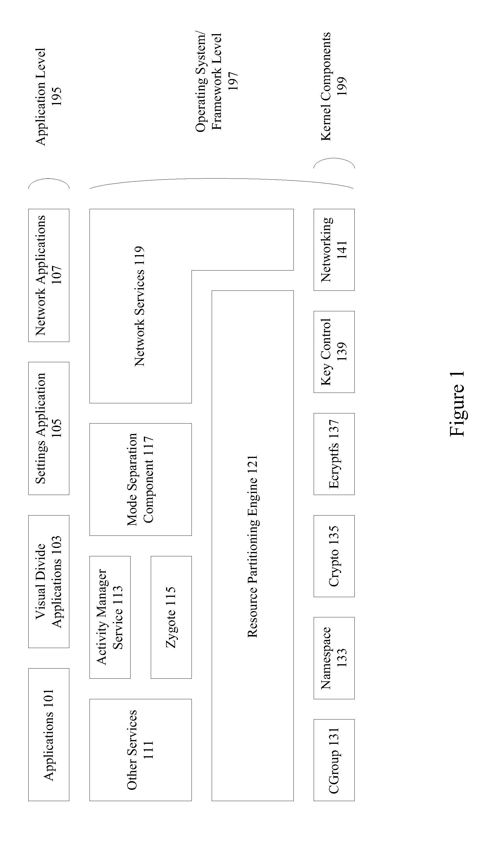 Mode sensitive encryption