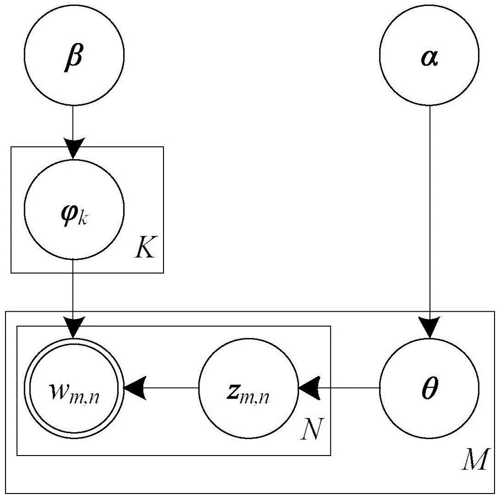 Text information associating and clustering collecting processing method based on domain knowledge model