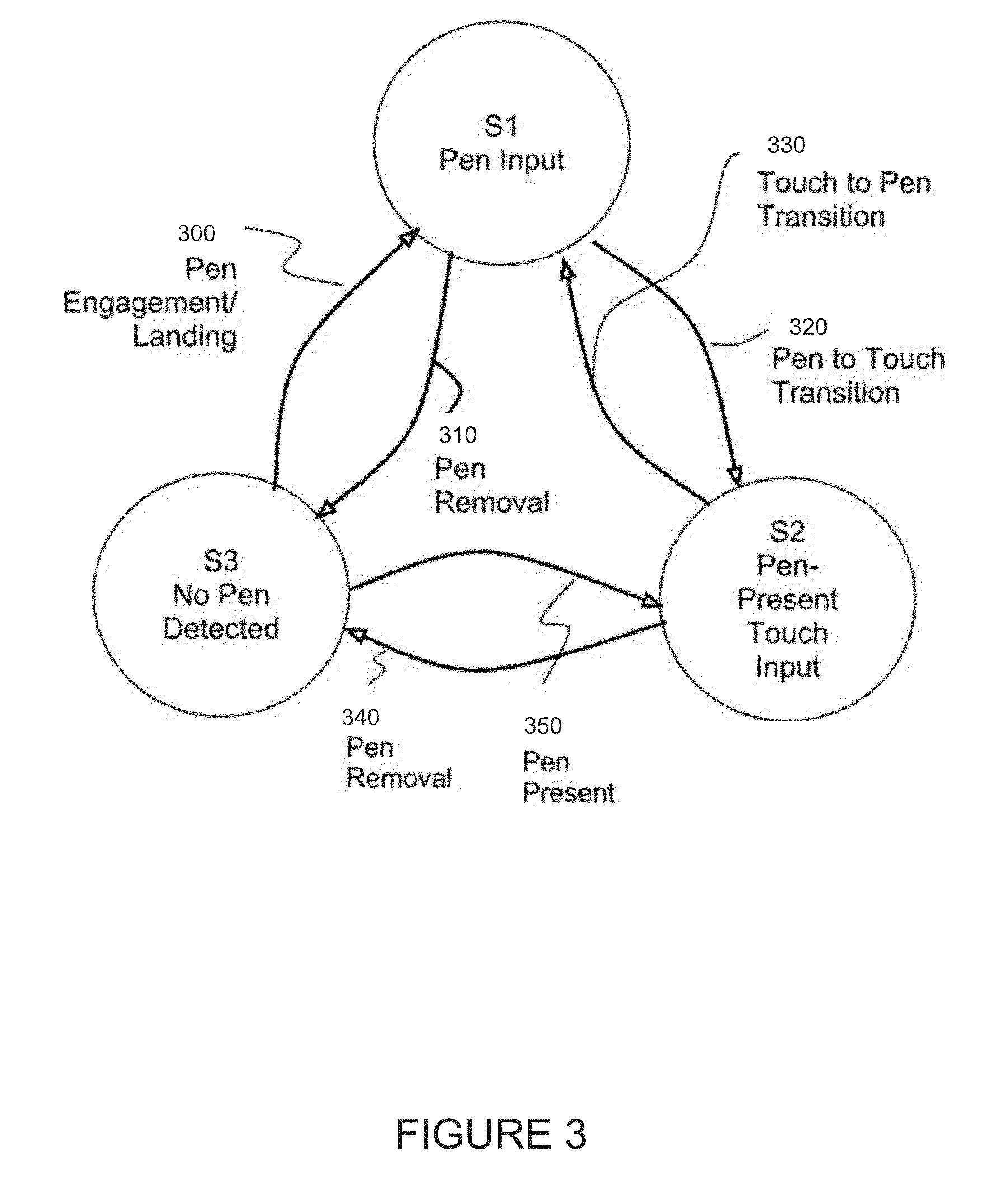 Pen interface for a touch screen device