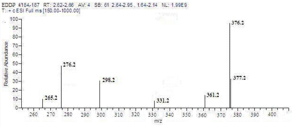 A kind of preparation method of eddp artificial antigen