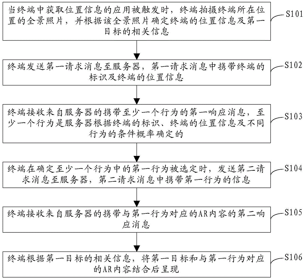 A method, device and system for screening an augmented reality content