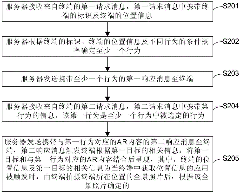 A method, device and system for screening an augmented reality content