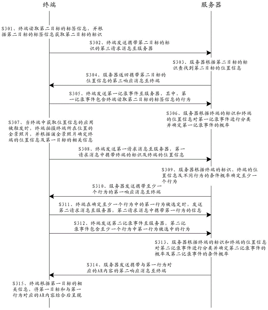 A method, device and system for screening an augmented reality content