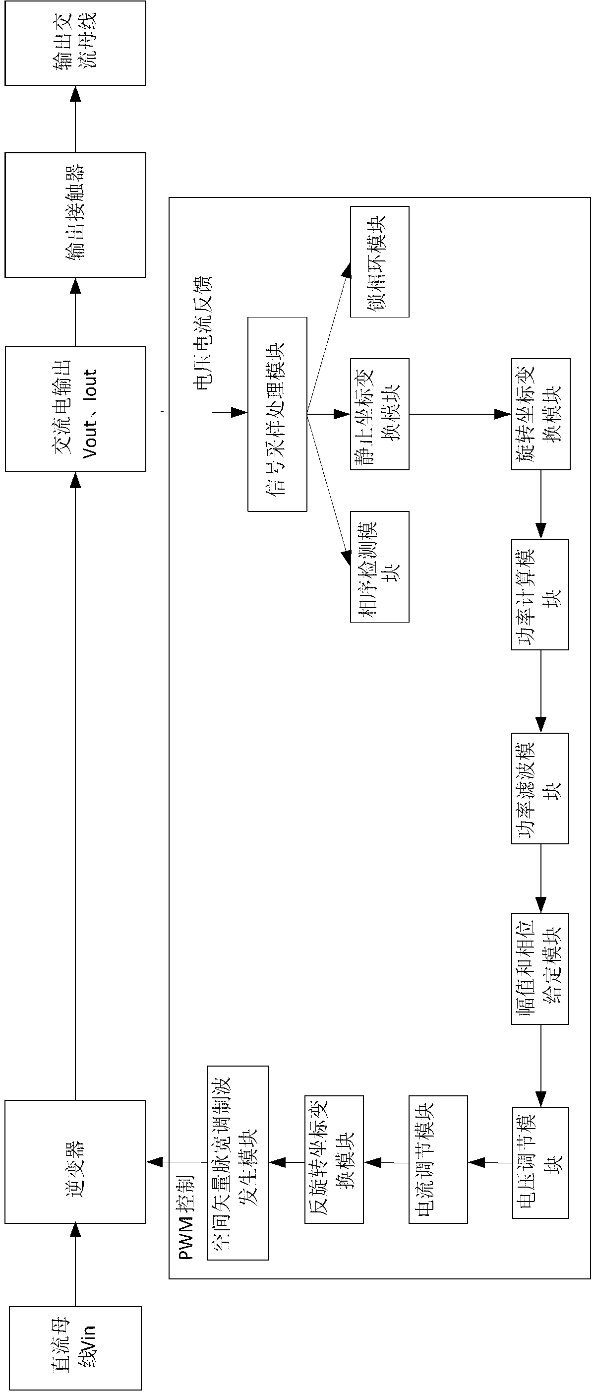 Auxiliary convertor and parallel connection control method thereof