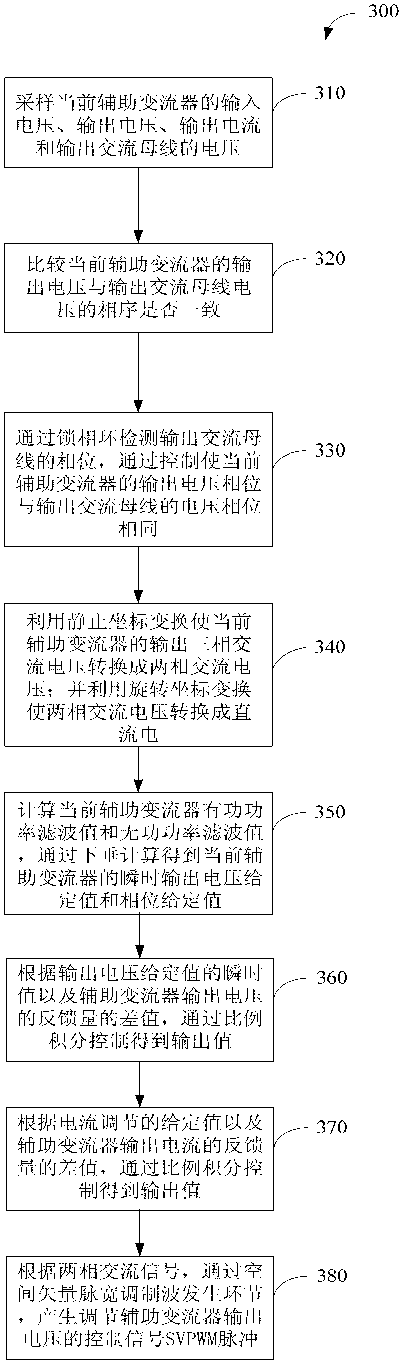 Auxiliary convertor and parallel connection control method thereof