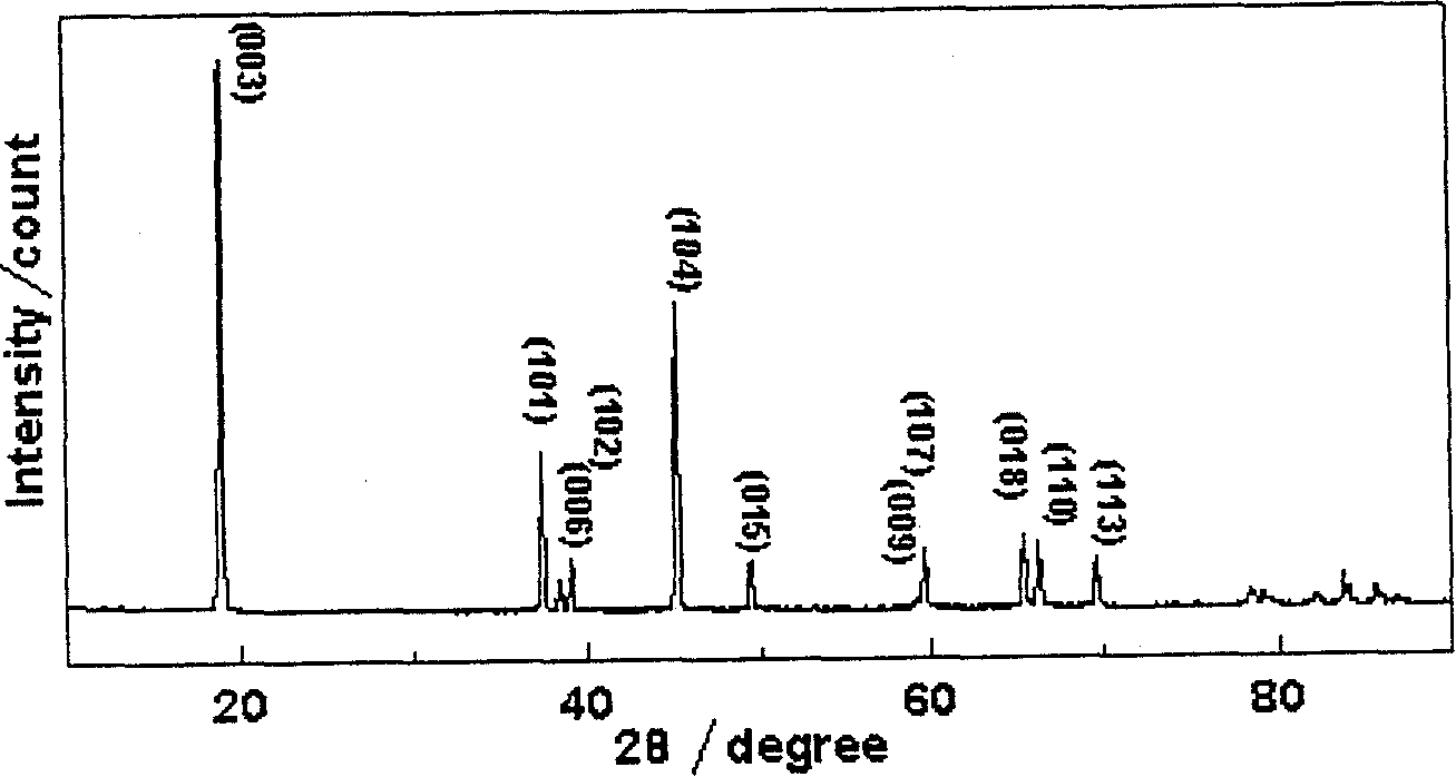 Method of synthetizing lithium ion cell positive electrode material through solution burning