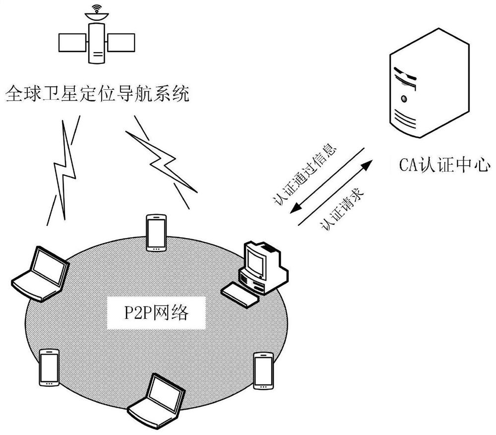 A spatiotemporal credible block chain generation method and device