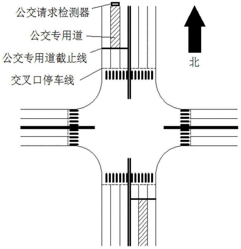 Bus priority passing method for bus lane intersection