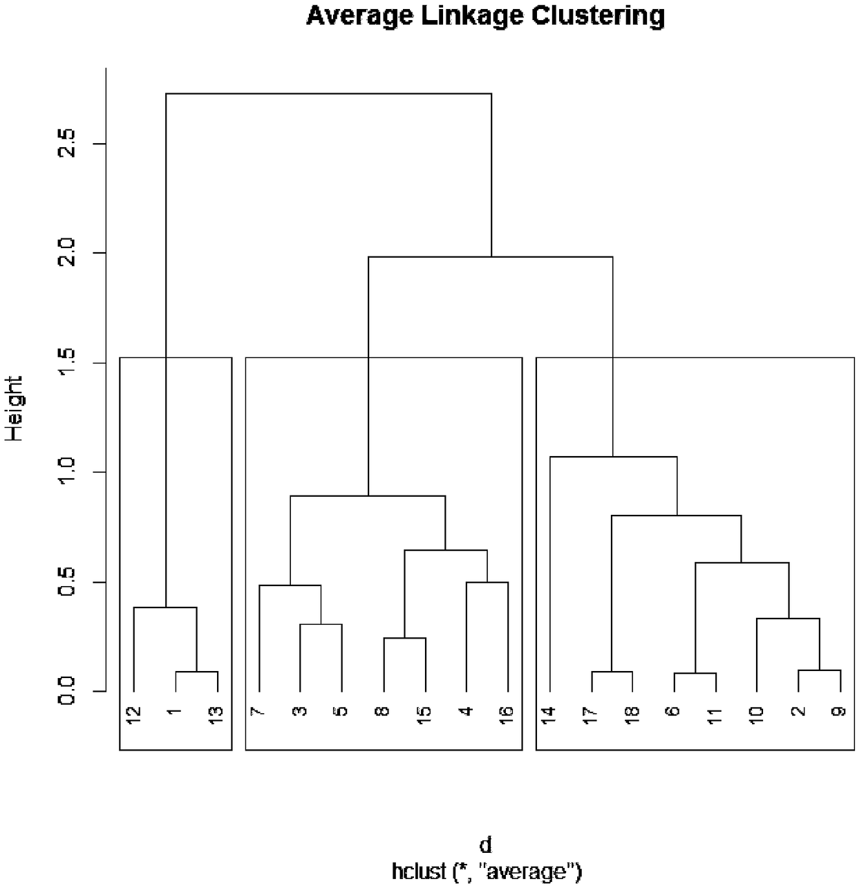 Building and predicting methods of net photosynthetic rate predicting model based on woody plant leaf phenotypic characteristics