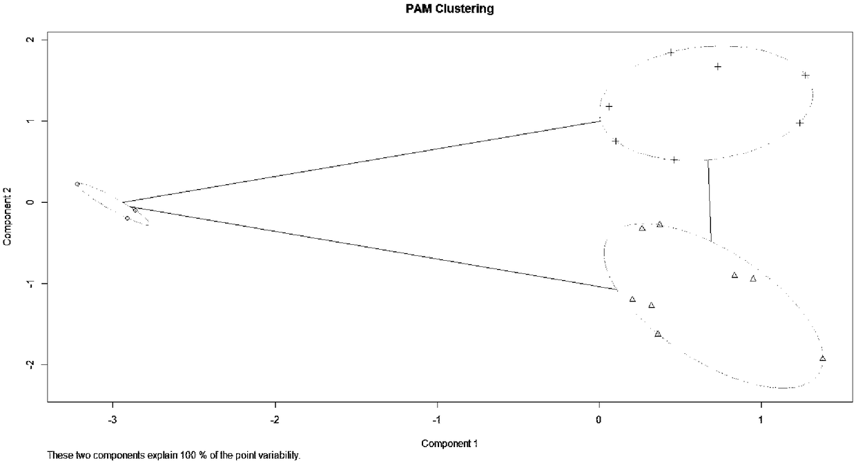 Building and predicting methods of net photosynthetic rate predicting model based on woody plant leaf phenotypic characteristics