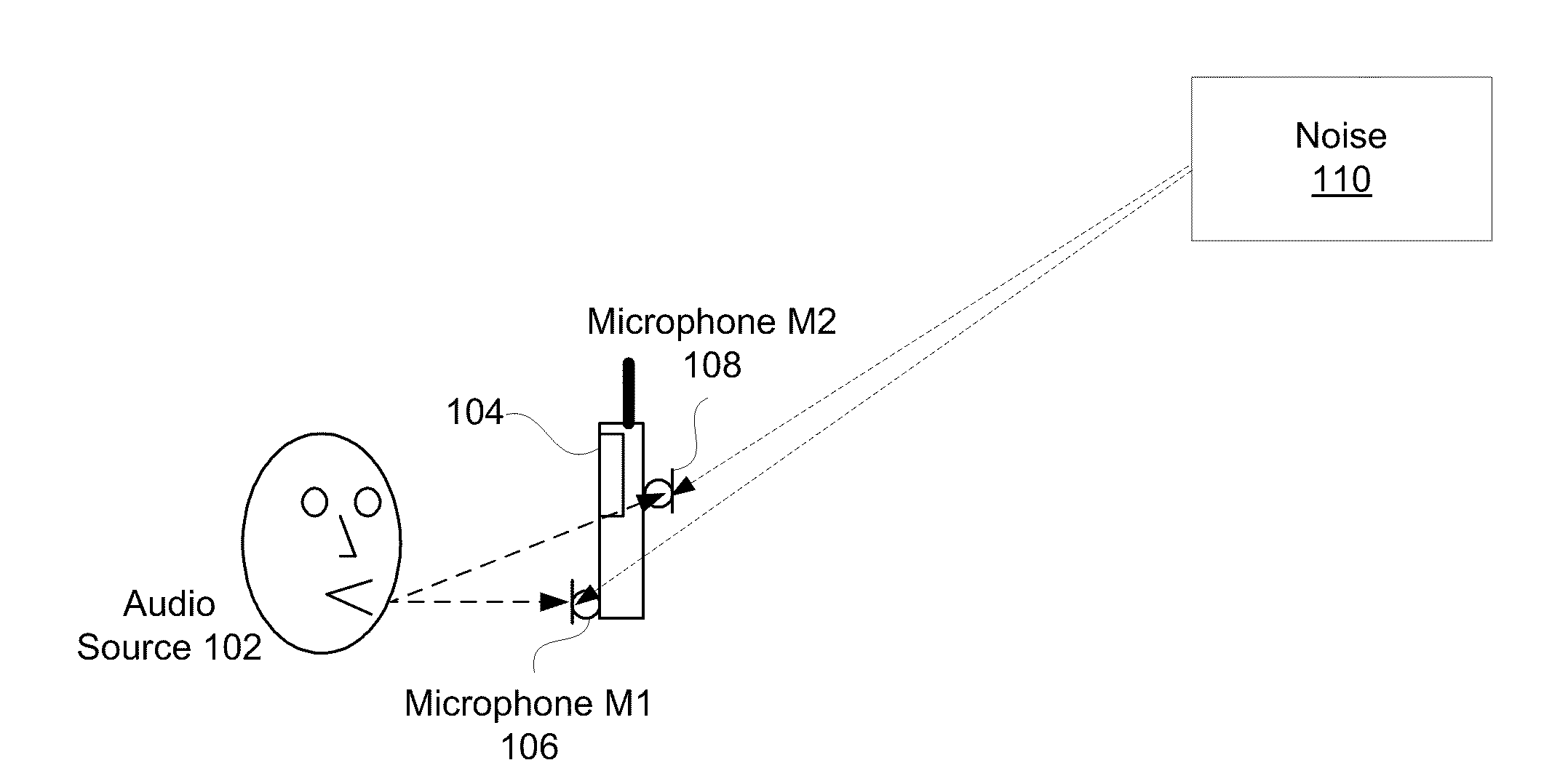 Method for Jointly Optimizing Noise Reduction and Voice Quality in a Mono or Multi-Microphone System