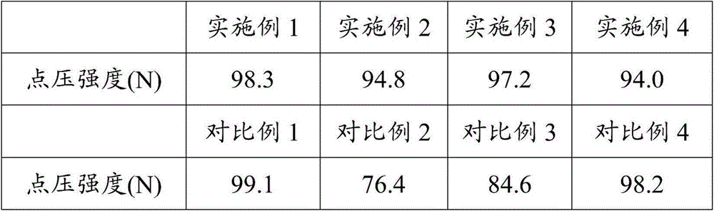 Organic sulphur hydrogenation catalyst and preparation method thereof