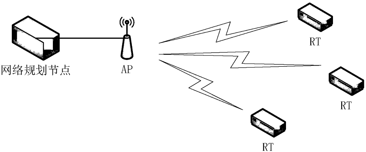 Wireless communication method, wireless access device, network planning device and terminal device