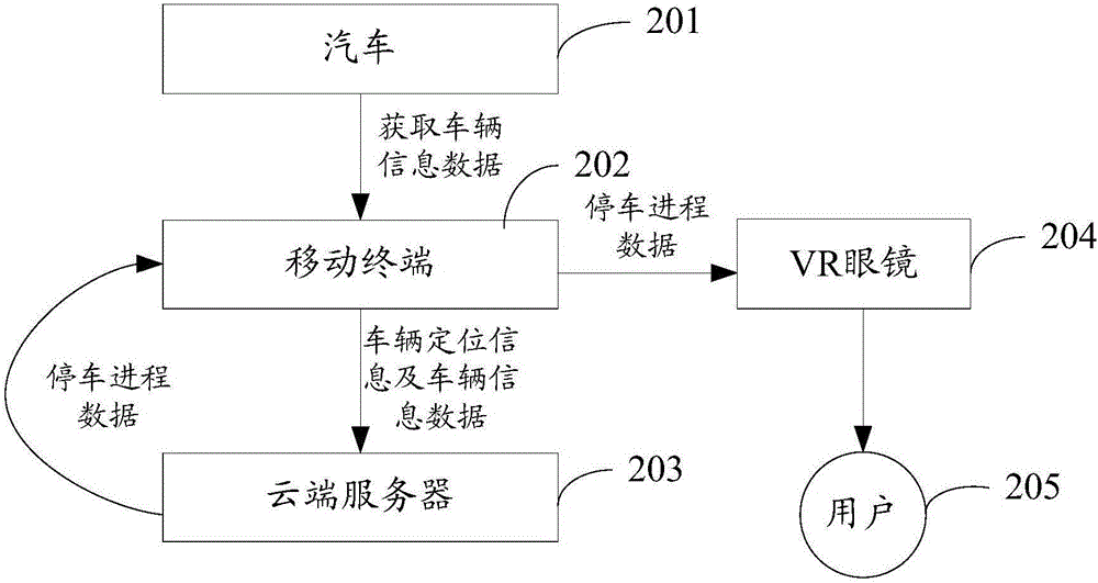 Virtual-reality-technology-based parking guiding method and system